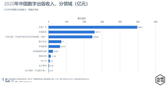 中国音乐制作人生存窘境