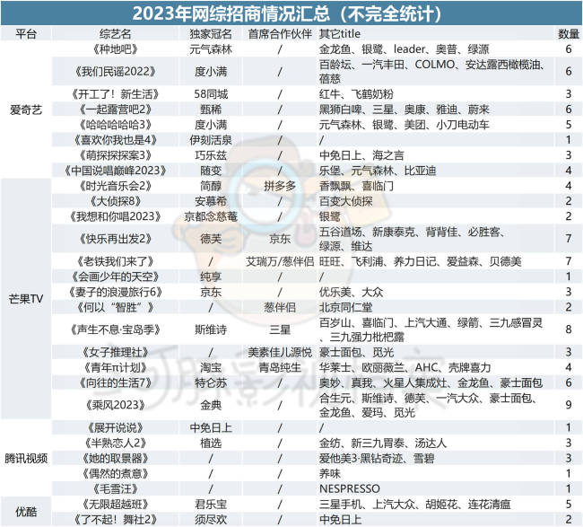 电商直播、剧综联动，综艺招商靠谁救？｜文娱“春招”观察②