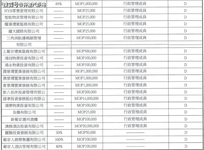 张嘉倪净身出户？赌王四房财产清单曝光？井柏然秀恩爱？易梦玲翻车？