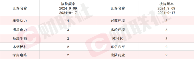 建立干细胞制备技术体系 细胞免疫治疗概念股20CM涨停 近一周机构密集调研相关上市公司