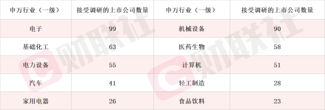 建立干细胞制备技术体系 细胞免疫治疗概念股20CM涨停 近一周机构密集调研相关上市公司