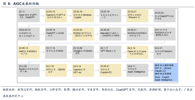 广发证券耿正：景气复苏趋势显著，AI+国产替代驱动成长