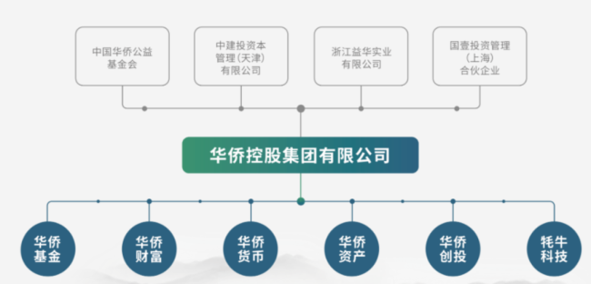 理财产品“爆雷” 法定代表人失联！