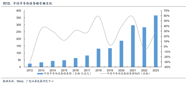 广发证券耿正：景气复苏趋势显著，AI+国产替代驱动成长