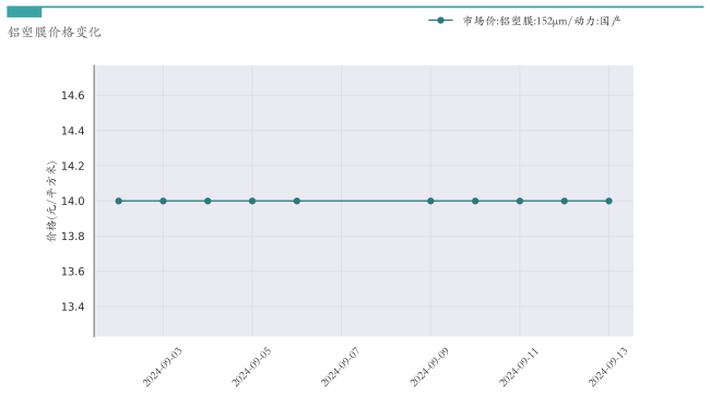 新能源汽车行业周报（9月9日-9月13日）：新能源汽车指数下跌2.29%，电池级碳酸锂平均报价上涨3000元