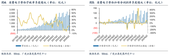 广发证券耿正：景气复苏趋势显著，AI+国产替代驱动成长