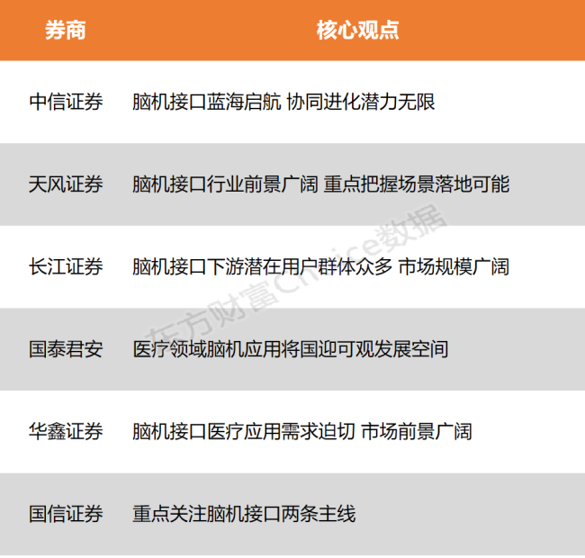 【风口研报】马斯克脑机公司新突破 产业商业化进程再加速 重点把握场景落地可能