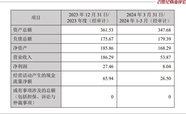 烟台粮油大佬，启动55亿股权交易