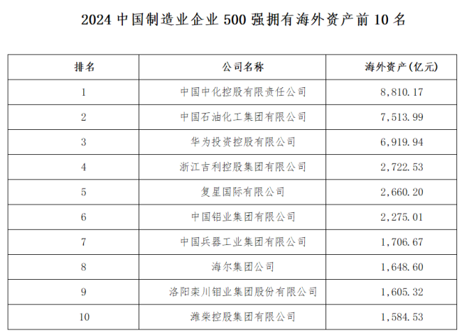 2024中国制造业企业500强榜单发布：浙江86家位列第一，山东、江苏紧随其后