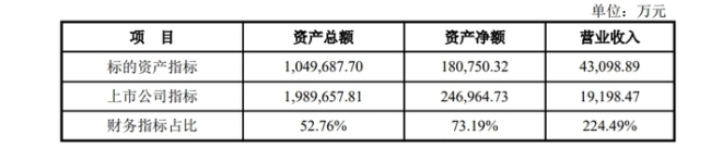 锦龙股份董事会通过转让东莞证券20%股份事项，构成重大资产重组