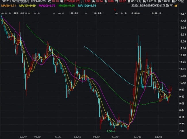 重大重组！近23亿元，卖掉券商20%股权