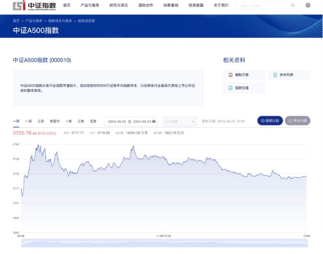 200亿热钱增持A股！中证A500ETF发行屡见传奇，中信建投收官日接过“战神”称号