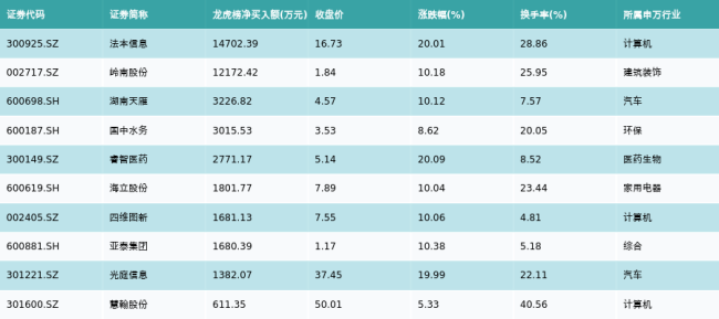 资金流向（9月23日）丨贵州茅台、深圳华强、药明康德获融资资金买入排名前三，贵州茅台获买入超5亿元