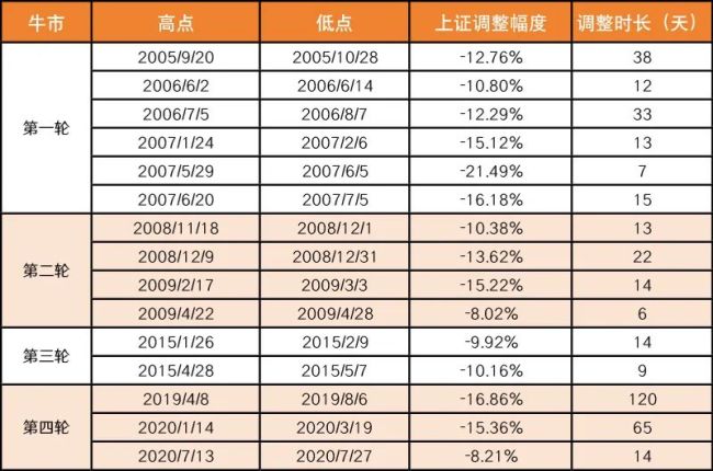 AI——震荡中还得是这个关键词！