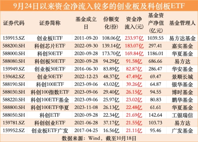 这一主题火了！基金公司争相布局