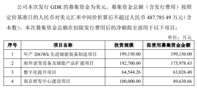 光伏巨头，大动作！