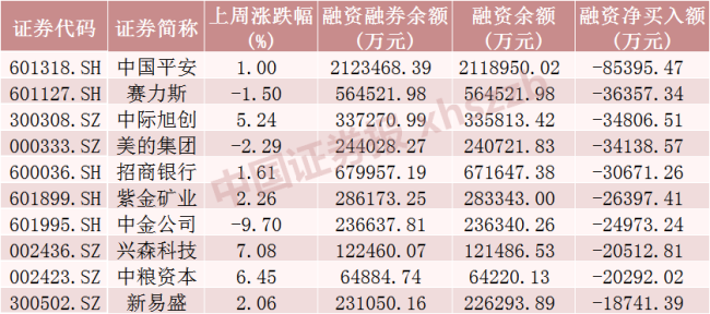 加仓超300亿元！大手笔买入这些股票