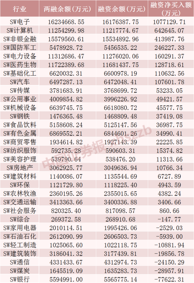 加仓超300亿元！大手笔买入这些股票