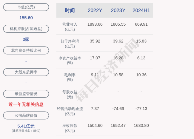 陕建股份间接参股公司839.94万元项目环评获同意