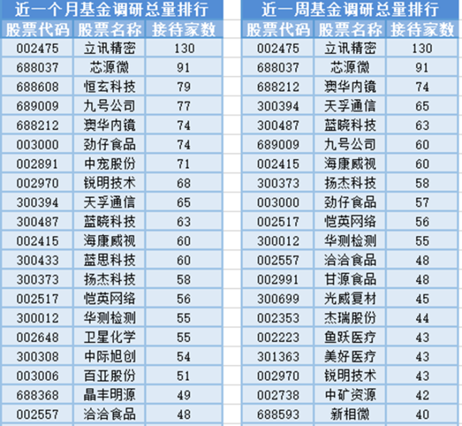 高位人气股持续活跃，14位基金经理发生任职变动