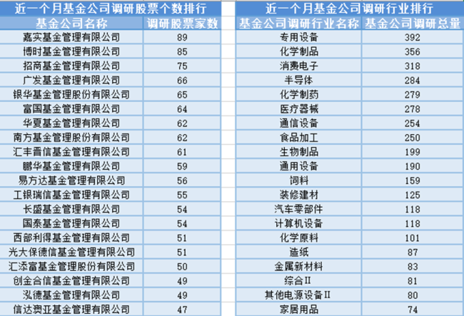 高位人气股持续活跃，14位基金经理发生任职变动