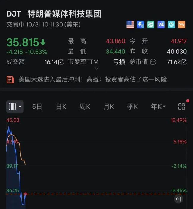 深夜突发 跌到熔断！全球资产 全线跳水！发生了什么？