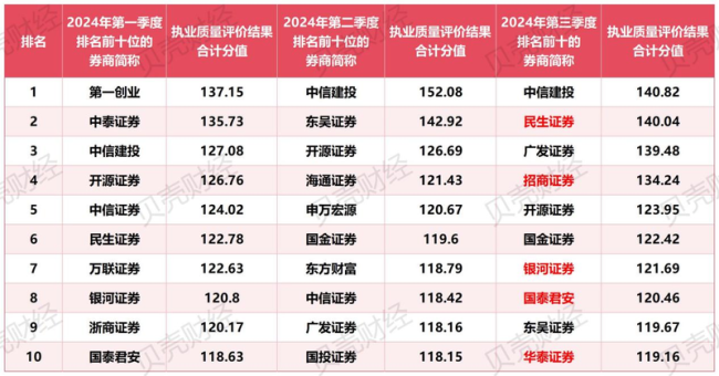 北交所出台评价指引 将引导保荐机构把更多优质公司带到北证市场