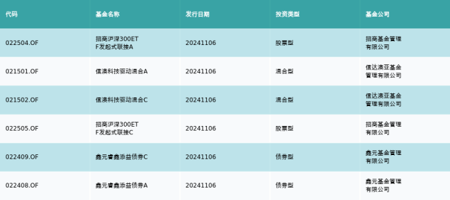 资金流向（11月6日）丨东方财富、赛力斯、中信证券获融资资金买入排名前三