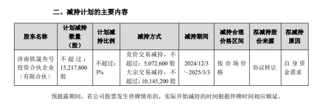 深度 | 复星“背书”的金徽酒第四大股东再次减持能否成功