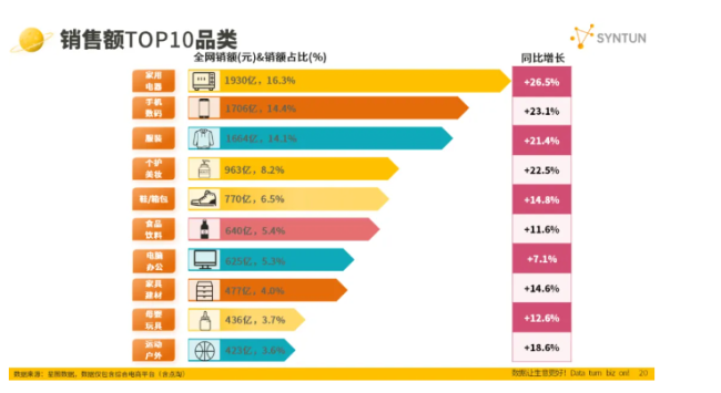 鲸观察 | 史上最长双11落下帷幕 各大电商交了一份比预期更乐观的答卷