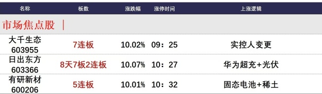 11月13日午间涨停分析