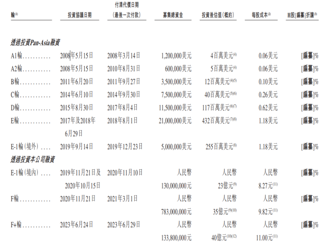 港股大看台丨对标司美格鲁肽 这家公司二次递表！