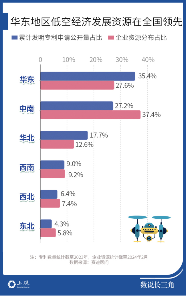 【数说长三角】“天空之城”争夺战，南京为何能和上海并列第一梯队