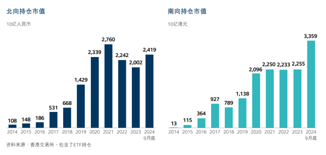 港交所重要发布