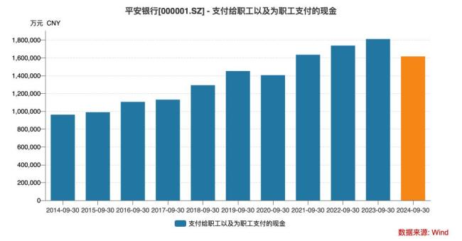 西安银行「倒贴」风波背后：银行有那么惨吗？