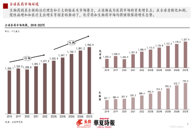 头豹研究院医疗行业资深分析师荆婧：医药企业承压前行 出海成各家必争之地