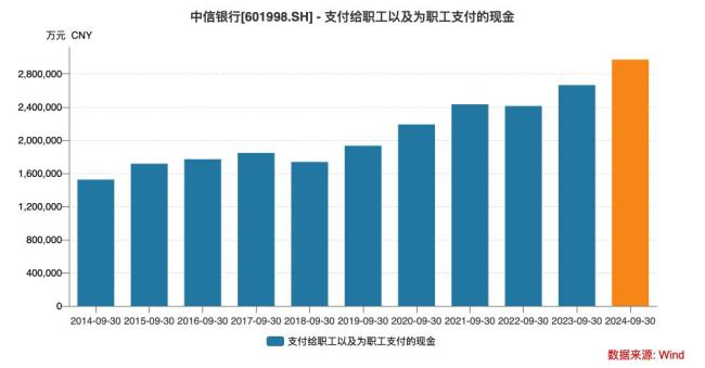 西安银行「倒贴」风波背后：银行有那么惨吗？