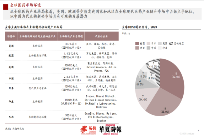 头豹研究院医疗行业资深分析师荆婧：医药企业承压前行 出海成各家必争之地