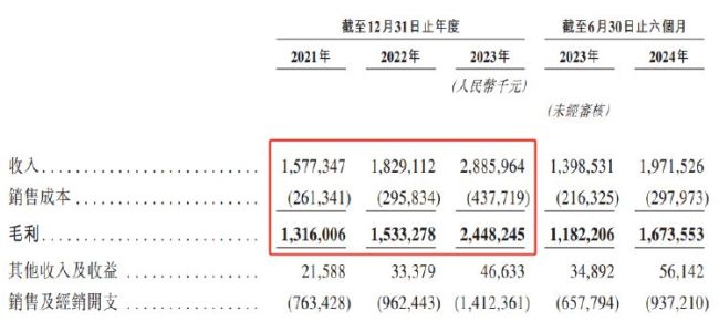 毛戈平公告12月10日上市 将成“港股国货彩妆第一股”