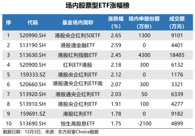 ETF追踪：昨日ETF净申购10亿元 资金加仓中证A500ETF