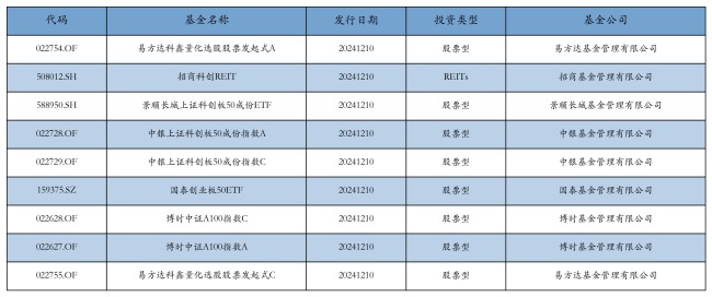 资金流向日报丨东方财富、同花顺、赛力斯获融资资金买入排名前三，东方财富获买入超81亿元