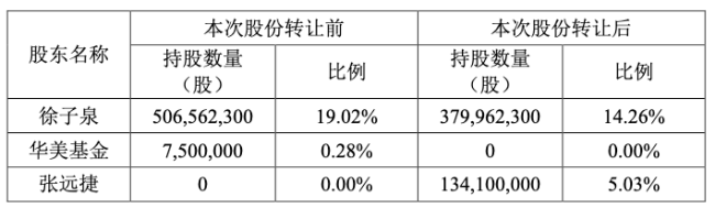 因还债变相减持？捷成股份实控人拟逾7亿元协议转让4.75%公司股份