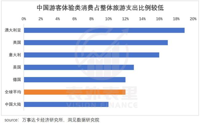 我，做 China Travel，月入 15 万