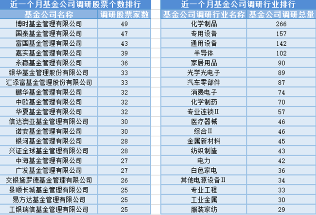 铜缆高速连接器概念持续走高，10位基金经理发生任职变动