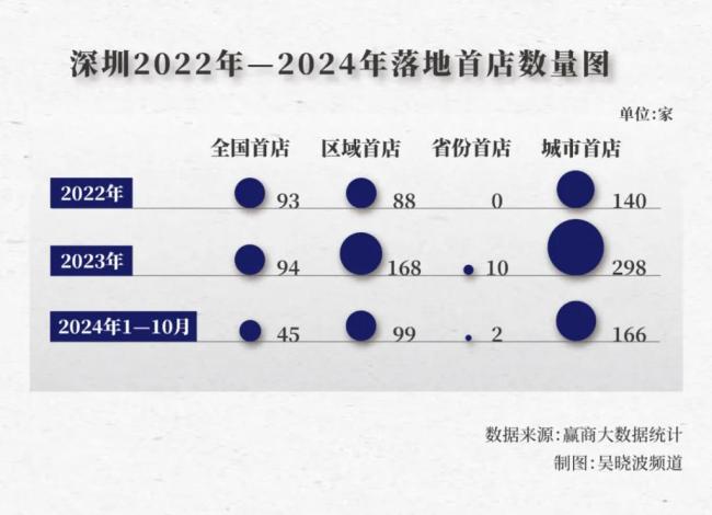 首发经济：一次以消费为名的招商引资