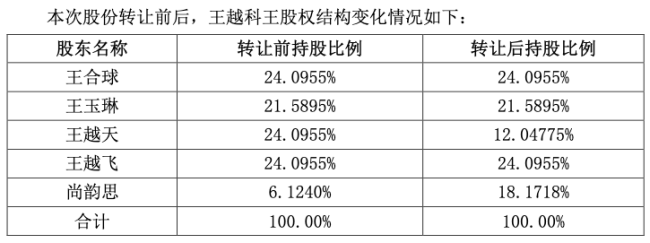 公司热点 | 股价暴涨200%后 欧陆通实控人协议离婚 控股股东股权结构拟发生变更