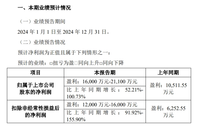 孩子王：2024年净利预增至少五成