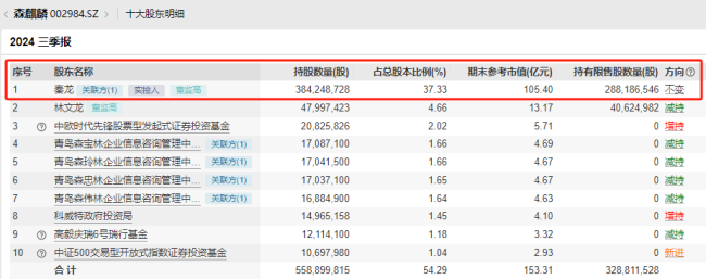 A股董事长短线交易 罚！