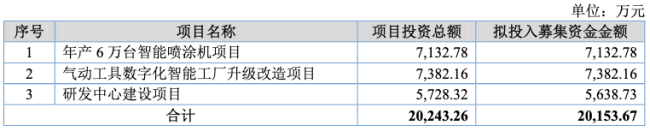 IPO雷达 | 荣鹏股份冲击北交所，营收逐年下滑，员工学历偏低引关注，曾因生产安全事故致多人死伤受处罚