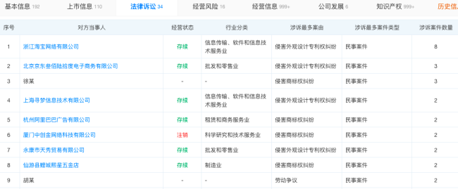 IPO雷达 | 荣鹏股份冲击北交所，营收逐年下滑，员工学历偏低引关注，曾因生产安全事故致多人死伤受处罚